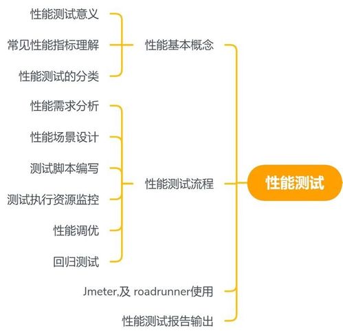 阿里測(cè)試8年經(jīng)驗(yàn),靠著這份理解,我才得以生存下來(lái)
