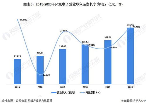 蘋(píng)果發(fā)布AirTag引爆UWB技術(shù) 一文詳解2021年UWB市場(chǎng)現(xiàn)狀