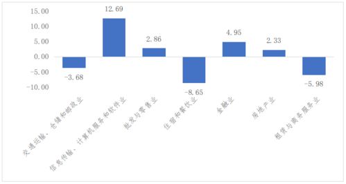 深度研究中國(guó)24個(gè)萬(wàn)億GDP城市的產(chǎn)業(yè)發(fā)展