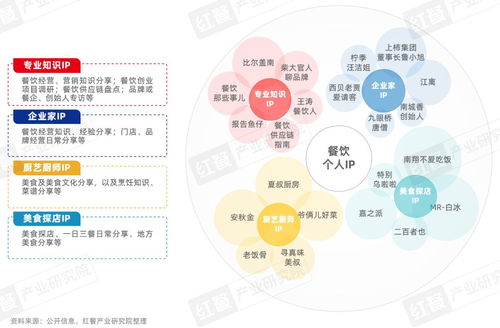 餐飲ip流量研究報(bào)告2024 發(fā)布 流量競(jìng)爭(zhēng)進(jìn)入下半場(chǎng),餐飲ip回歸理性發(fā)展期
