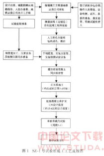 復(fù)合樁基施工技術(shù)及試驗研究