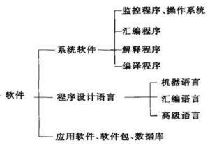 檢測測試技術(shù)的發(fā)展方向是什么
