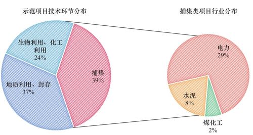 我國碳捕集利用與封存技術(shù)發(fā)展研究丨中國工程科學(xué)